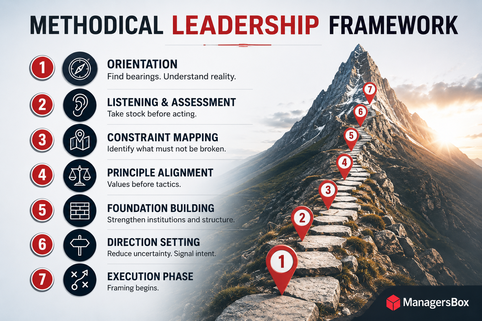Methodical Leadership Framework
