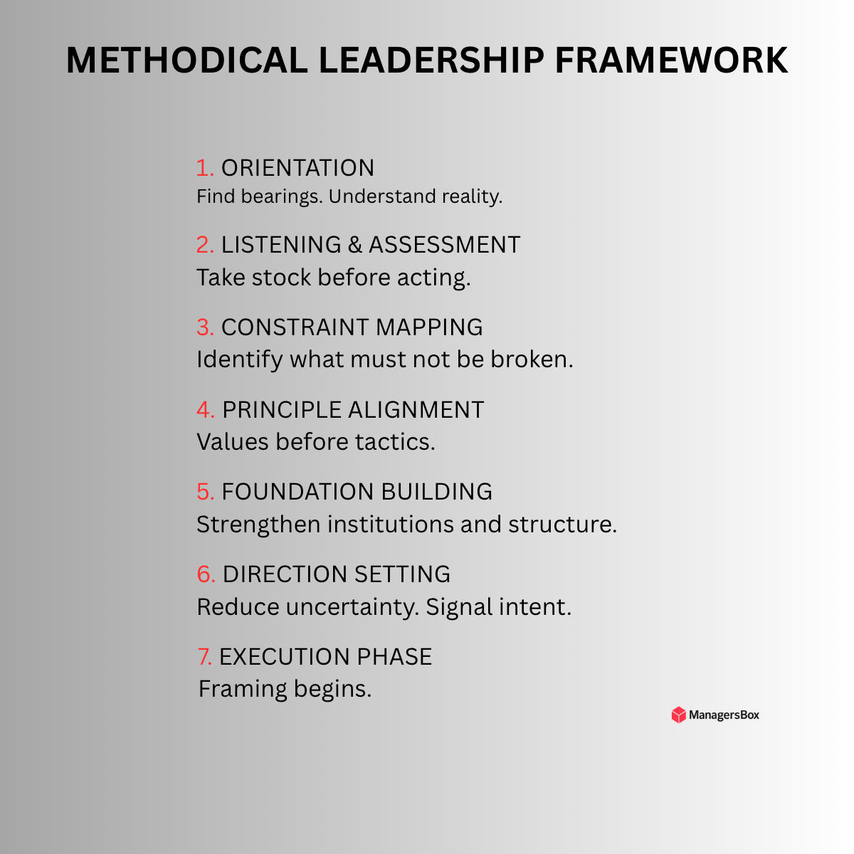 Methodical Leadership Framework